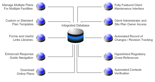 Integrated Business Products